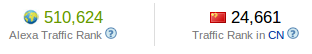 网站的alexa排名情况