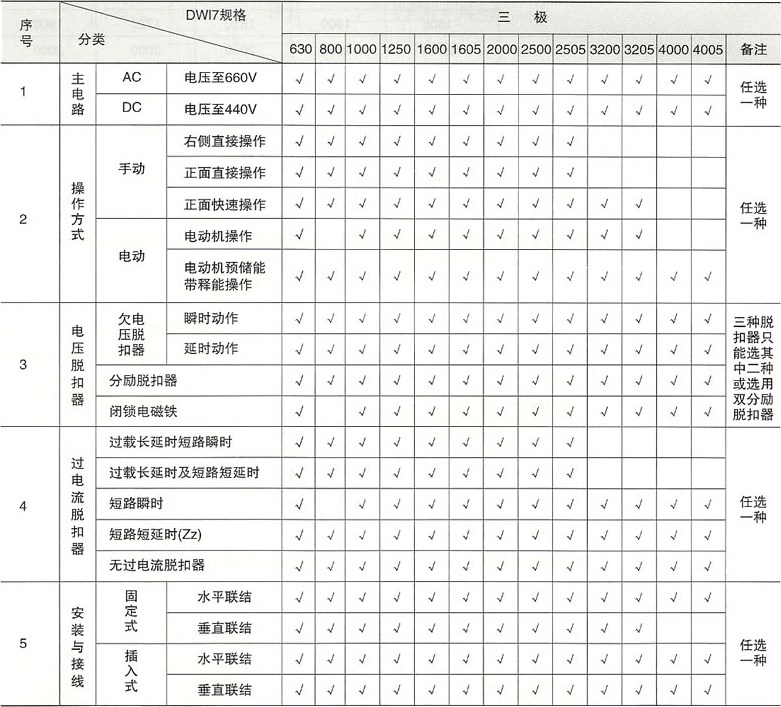 DW17系列万能式断路器的种类与规格