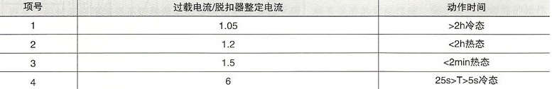 DW17系列万能式断路器的脱扣器整定电流