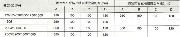 DW17系列万能式断路器的安全间距