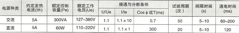 DW17系列万能式断路器的辅助开关的接通能力
