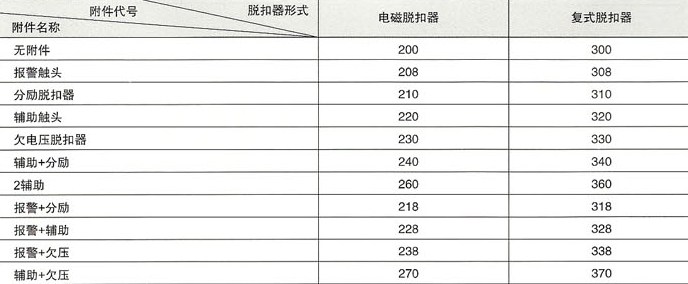 CXM3系列塑壳式断路器的技术参数