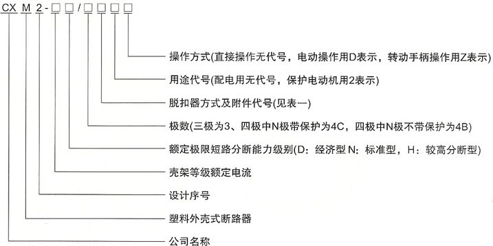 CXM2系列塑壳式断路器的型号及含义