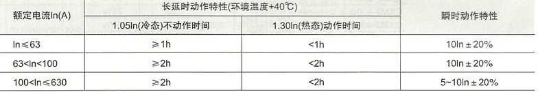 CXM2系列塑壳式断路器的保护特性