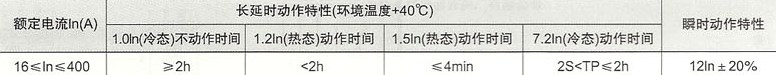 CXM2系列塑壳式断路器的保护电动机