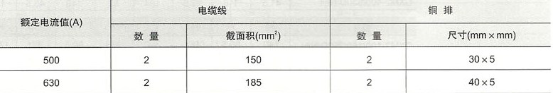CXM2系列塑壳式断路器的电缆线