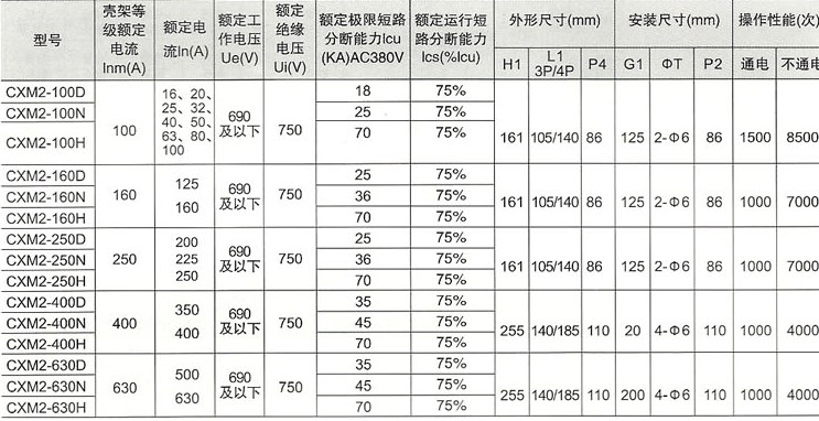 CXM2系列塑壳式断路器的主要技术参数