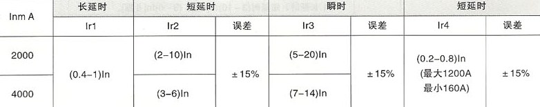 SRW15(15HH)系列万能式低压断路器的脱扣器整定值