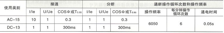 SRW15(15HH)系列万能式低压断路器的辅助锄头正常接通与分段能力