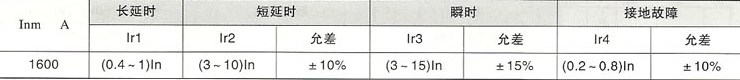 SRW2-1600系列万能式断路器的电流整定值