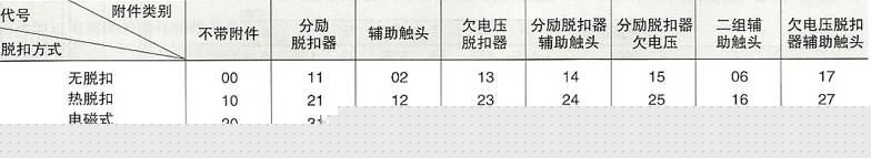 SRM10系列塑料外壳式断路器的脱扣器类别和附件