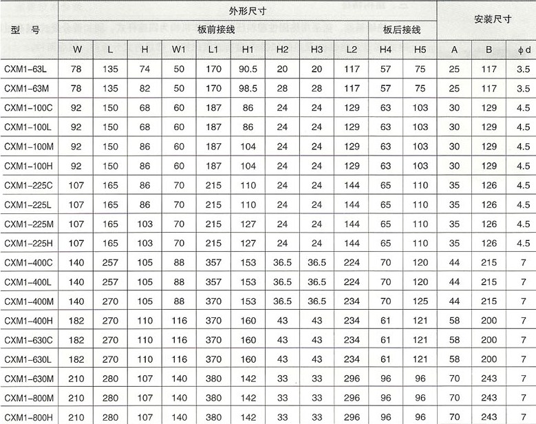CXM1系列塑料外壳式断路器的外型及安装尺寸