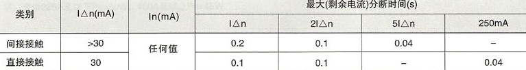 SRM18LE(L7)系列漏电断路器的分段时间