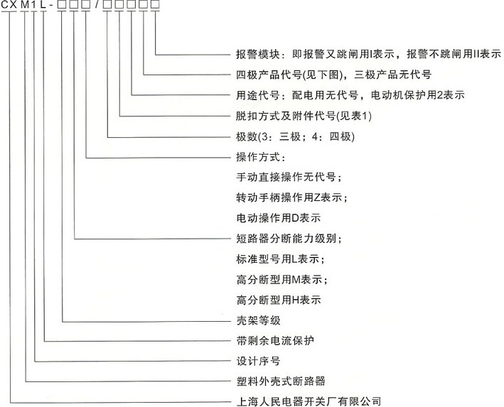 CXM1L系列剩余电流断路器的型号及含义