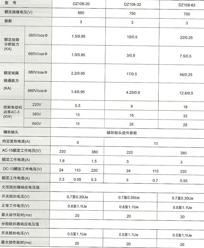 DZ108系列塑料外壳式断路器的主要技术数据