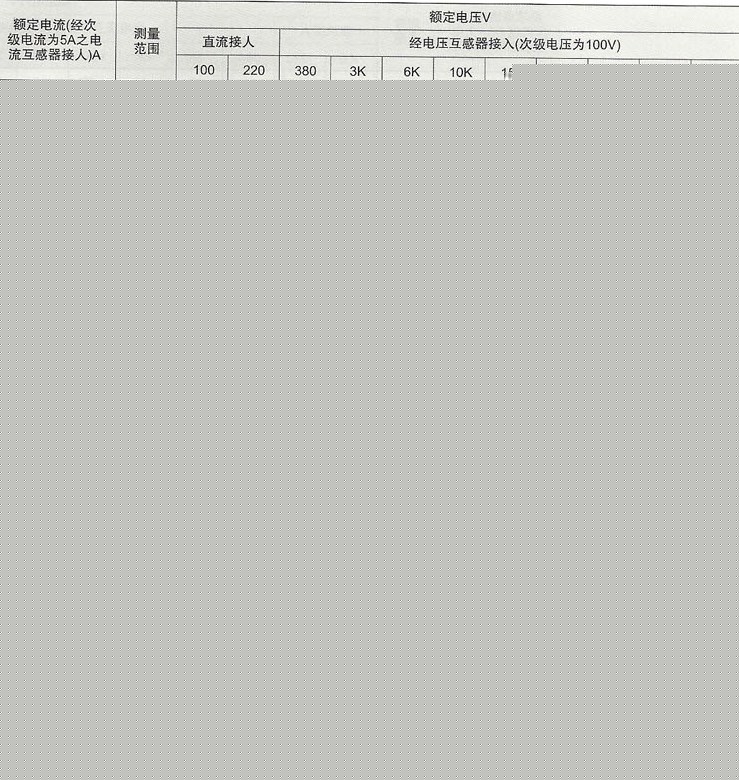 三相无功功率表测量数据范围