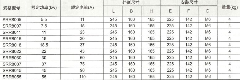 SRR8000智能型电机软起动装置的额定功率，额定电流，规格尺寸