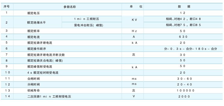 ZW32M-12户外永磁真空断路器技术参数及规格含义