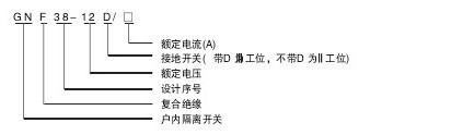 GNF38-12户内高压隔离开关型号含义说明