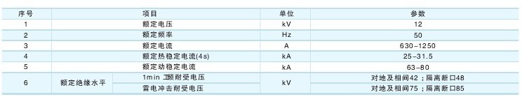 JN15-12隔离开关技术参数及规格含义