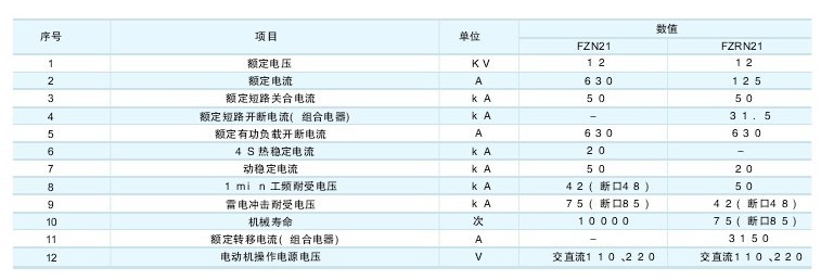 FZN21-12隔离开关技术参数及规格含义