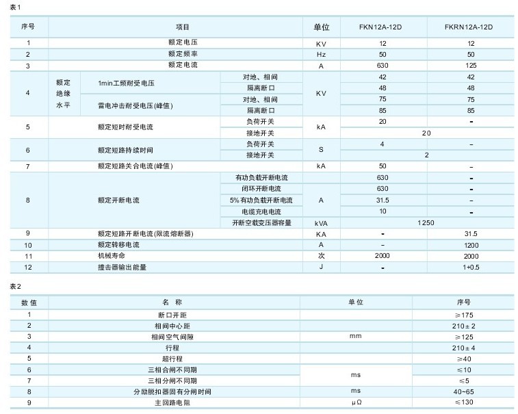 FKN12-12隔离开关技术参数及规格含义