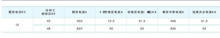 FN5-12隔离开关技术参数及规格含义