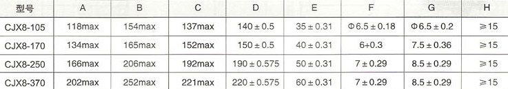 CJX8-105～370外形及安装尺寸（表）