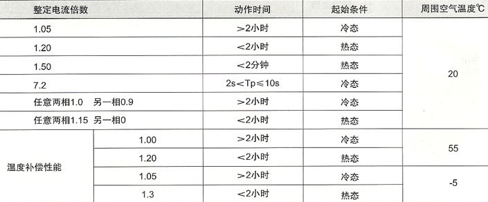 JRS1系列热过载继电器的保护特性