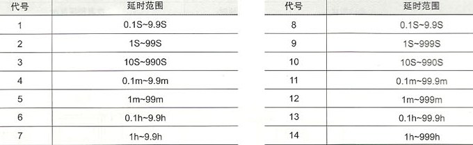 JS14P数字式时间继电器的延时范围