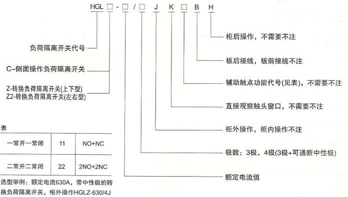 HGL-125A~3200A负荷隔离开关的型号及含义