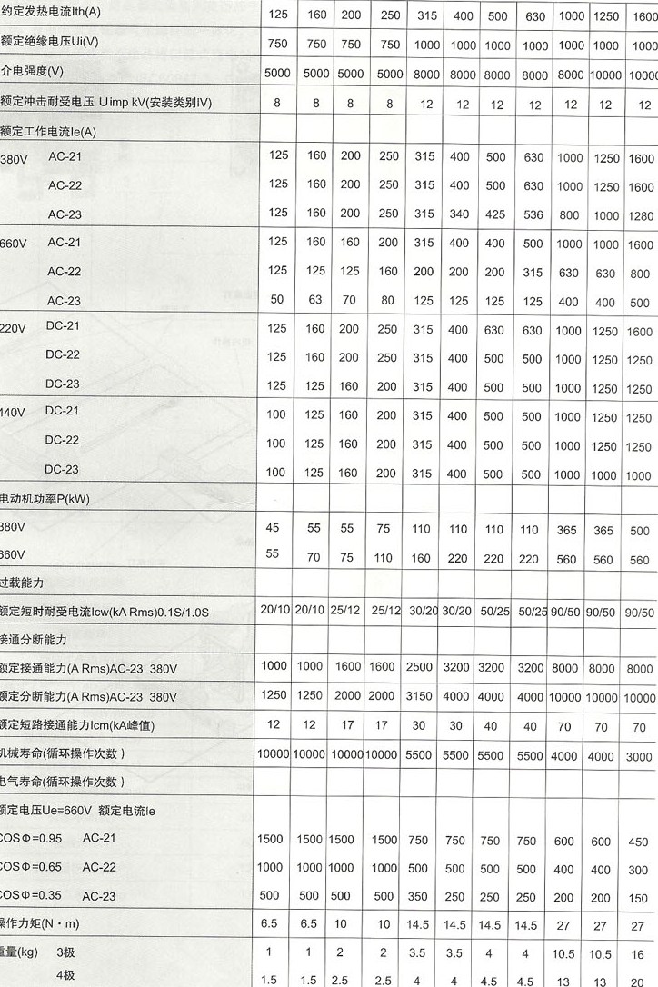 HGL-125A~3200A负荷隔离开关的性能与参数