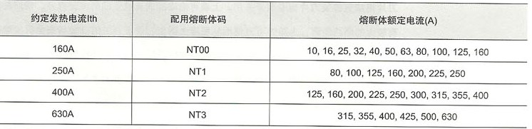 HR18熔断器式隔离开关与熔断器的配用关系