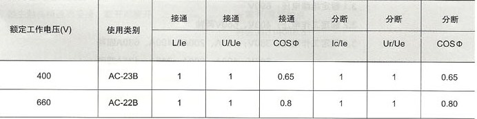 HR5熔断器式隔离开关的开关寿命与分段能力