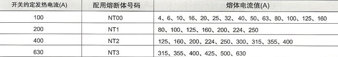 HR5熔断器式隔离开关的配用关系