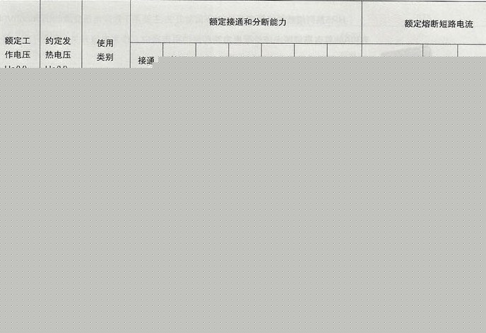 HR5熔断器式隔离开关的接断能力与分断能力