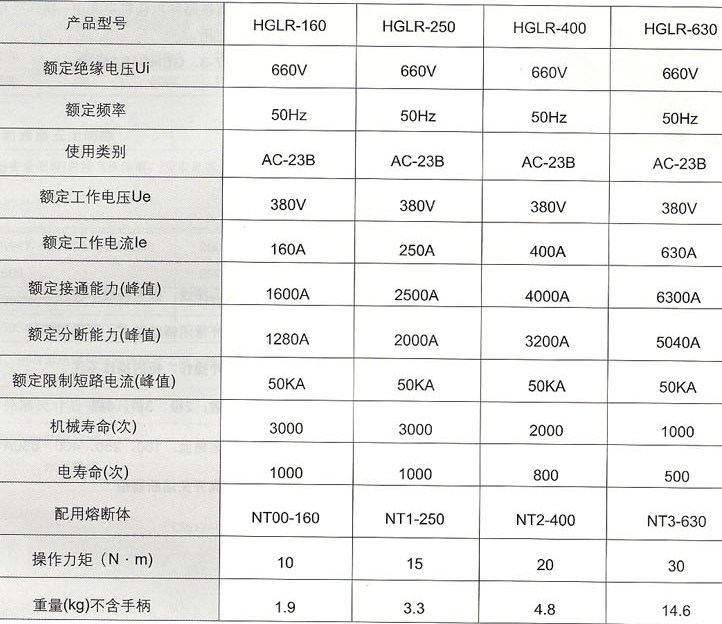 HGLR系列隔离开关熔断器组的主要技术参数