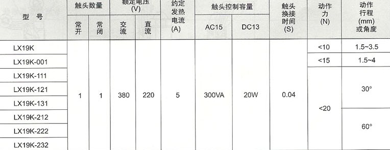 LX19系列行程开关特征
