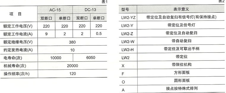 LW2封闭式万能转换开关-主要技术要求