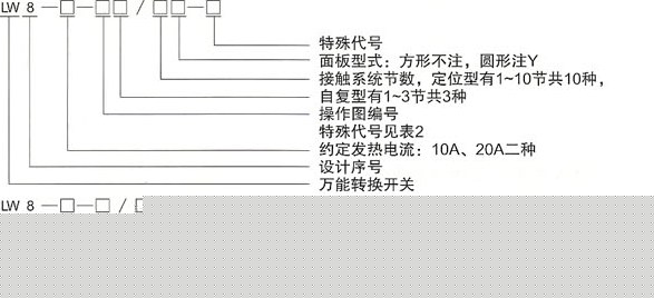 LW8系列万能转换开关型号及含义