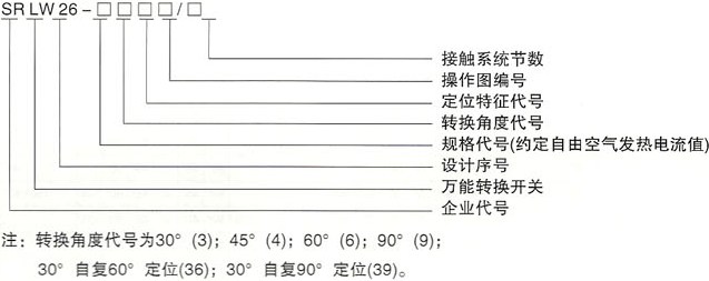 SRLW26系列万能转换开关主令控制用开关的型号含义