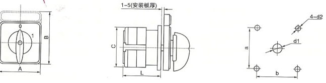 方形面板与矩形面板