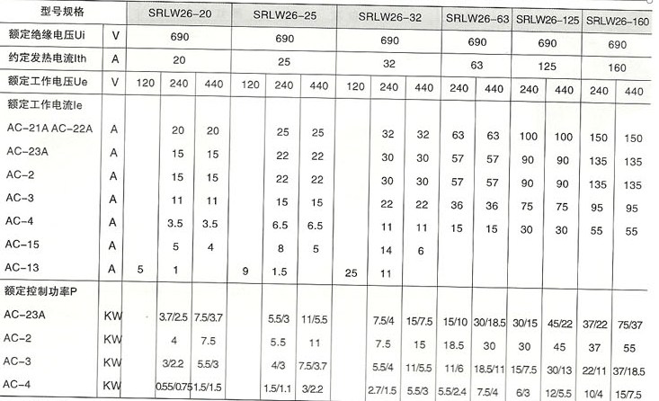 SRLW26系列万能转换开关主要技术参数