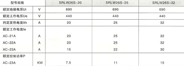 SRLW26S系列暗锁型电源切断开关主要技术参数