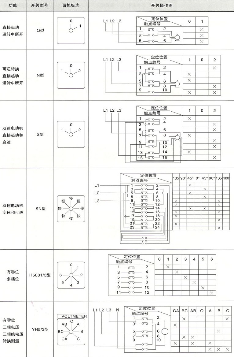 SRLW26S系列开关功能、型号、面板标志及开关操作图