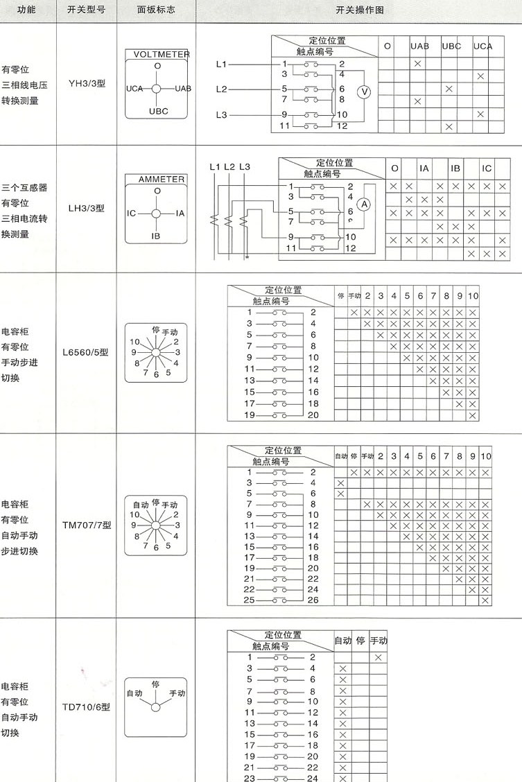 SRLW26S系列开关功能、型号、面板标志及开关操作图