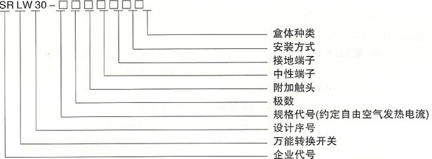 SRLW30系列万能转换开关型号及含义