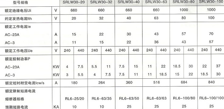 SRLW30系列万能转换开关主要技术参数