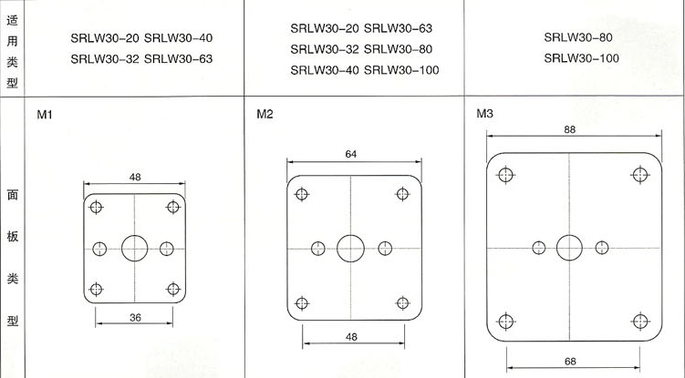 SRLW30系列万能转换开关面板类型
