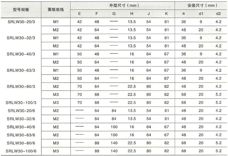 SRLW30系列万能转换开关型号规格及安装尺寸